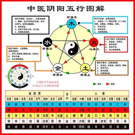 澳洲五行|世界各国五行属性对照表,最全五行对照表